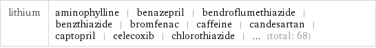 lithium | aminophylline | benazepril | bendroflumethiazide | benzthiazide | bromfenac | caffeine | candesartan | captopril | celecoxib | chlorothiazide | ... (total: 68)