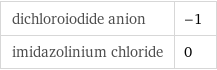 dichloroiodide anion | -1 imidazolinium chloride | 0