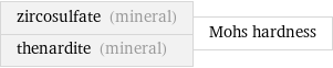 zircosulfate (mineral) thenardite (mineral) | Mohs hardness
