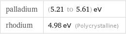 palladium | (5.21 to 5.61) eV rhodium | 4.98 eV (Polycrystalline)