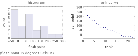   (flash point in degrees Celsius)