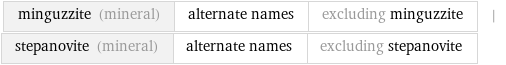 minguzzite (mineral) | alternate names | excluding minguzzite | stepanovite (mineral) | alternate names | excluding stepanovite