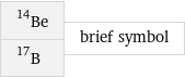 Be-14 B-17 | brief symbol