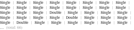 Single | Single | Single | Single | Single | Single | Single | Single | Single | Single | Single | Single | Single | Single | Single | Single | Single | Single | Single | Double | Single | Single | Single | Single | Single | Single | Single | Single | Double | Single | Single | Single | Single | Double | Single | Single | Single | Single | Single | Single | ... (total: 66)