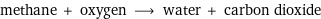 methane + oxygen ⟶ water + carbon dioxide