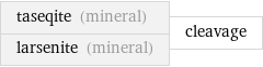 taseqite (mineral) larsenite (mineral) | cleavage