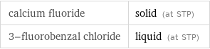 calcium fluoride | solid (at STP) 3-fluorobenzal chloride | liquid (at STP)