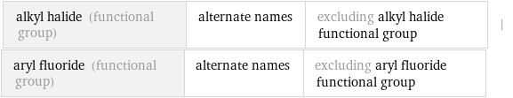 alkyl halide (functional group) | alternate names | excluding alkyl halide functional group | aryl fluoride (functional group) | alternate names | excluding aryl fluoride functional group