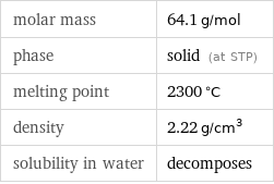 molar mass | 64.1 g/mol phase | solid (at STP) melting point | 2300 °C density | 2.22 g/cm^3 solubility in water | decomposes