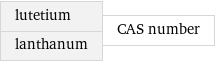 lutetium lanthanum | CAS number