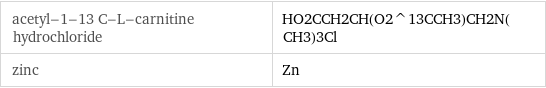 acetyl-1-13 C-L-carnitine hydrochloride | HO2CCH2CH(O2^13CCH3)CH2N(CH3)3Cl zinc | Zn