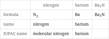  | nitrogen | barium | Ba3N formula | N_2 | Ba | Ba3N name | nitrogen | barium |  IUPAC name | molecular nitrogen | barium | 