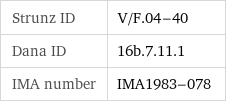 Strunz ID | V/F.04-40 Dana ID | 16b.7.11.1 IMA number | IMA1983-078