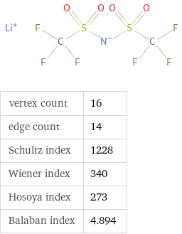  vertex count | 16 edge count | 14 Schultz index | 1228 Wiener index | 340 Hosoya index | 273 Balaban index | 4.894