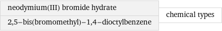 neodymium(III) bromide hydrate 2, 5-bis(bromomethyl)-1, 4-dioctylbenzene | chemical types