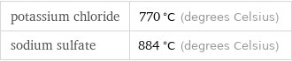 potassium chloride | 770 °C (degrees Celsius) sodium sulfate | 884 °C (degrees Celsius)