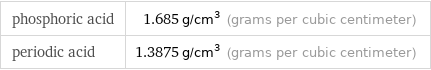 phosphoric acid | 1.685 g/cm^3 (grams per cubic centimeter) periodic acid | 1.3875 g/cm^3 (grams per cubic centimeter)