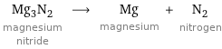 Mg_3N_2 magnesium nitride ⟶ Mg magnesium + N_2 nitrogen