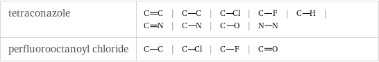 tetraconazole | | | | | | | | |  perfluorooctanoyl chloride | | | |  