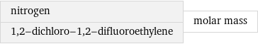 nitrogen 1, 2-dichloro-1, 2-difluoroethylene | molar mass