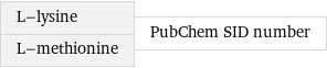 L-lysine L-methionine | PubChem SID number