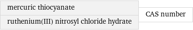 mercuric thiocyanate ruthenium(III) nitrosyl chloride hydrate | CAS number