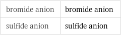 bromide anion | bromide anion sulfide anion | sulfide anion