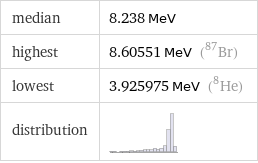 median | 8.238 MeV highest | 8.60551 MeV (Br-87) lowest | 3.925975 MeV (He-8) distribution | 