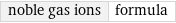 noble gas ions | formula