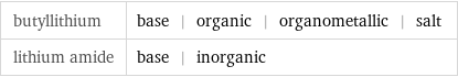 butyllithium | base | organic | organometallic | salt lithium amide | base | inorganic