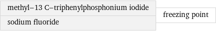 methyl-13 C-triphenylphosphonium iodide sodium fluoride | freezing point