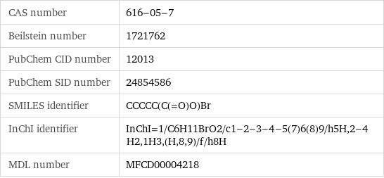 CAS number | 616-05-7 Beilstein number | 1721762 PubChem CID number | 12013 PubChem SID number | 24854586 SMILES identifier | CCCCC(C(=O)O)Br InChI identifier | InChI=1/C6H11BrO2/c1-2-3-4-5(7)6(8)9/h5H, 2-4H2, 1H3, (H, 8, 9)/f/h8H MDL number | MFCD00004218