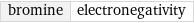 bromine | electronegativity