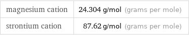 magnesium cation | 24.304 g/mol (grams per mole) strontium cation | 87.62 g/mol (grams per mole)