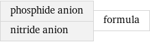 phosphide anion nitride anion | formula