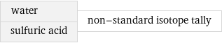 water sulfuric acid | non-standard isotope tally