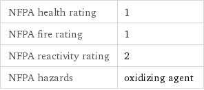 NFPA health rating | 1 NFPA fire rating | 1 NFPA reactivity rating | 2 NFPA hazards | oxidizing agent