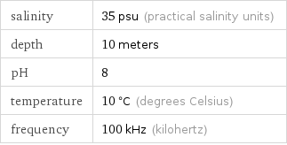 salinity | 35 psu (practical salinity units) depth | 10 meters pH | 8 temperature | 10 °C (degrees Celsius) frequency | 100 kHz (kilohertz)