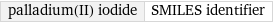 palladium(II) iodide | SMILES identifier