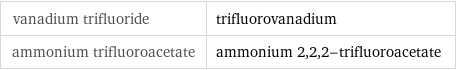 vanadium trifluoride | trifluorovanadium ammonium trifluoroacetate | ammonium 2, 2, 2-trifluoroacetate