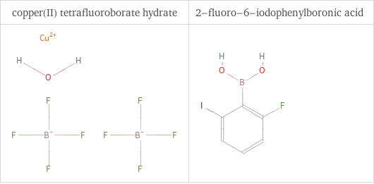 Structure diagrams