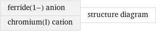 ferride(1-) anion chromium(I) cation | structure diagram