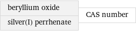 beryllium oxide silver(I) perrhenate | CAS number