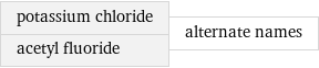 potassium chloride acetyl fluoride | alternate names