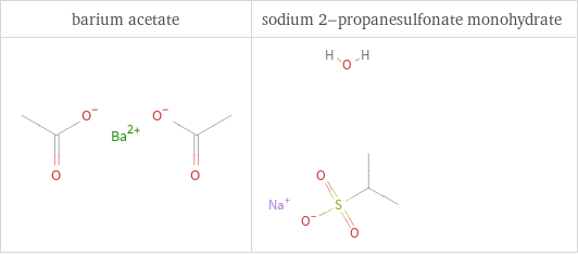 Structure diagrams