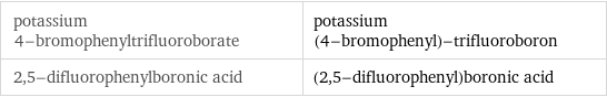 potassium 4-bromophenyltrifluoroborate | potassium (4-bromophenyl)-trifluoroboron 2, 5-difluorophenylboronic acid | (2, 5-difluorophenyl)boronic acid