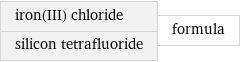 iron(III) chloride silicon tetrafluoride | formula