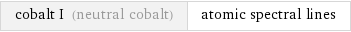 cobalt I (neutral cobalt) | atomic spectral lines