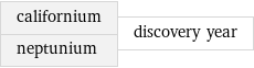 californium neptunium | discovery year