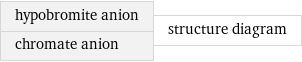 hypobromite anion chromate anion | structure diagram
